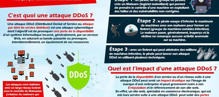 Comment se protéger des attaques DDOS ?