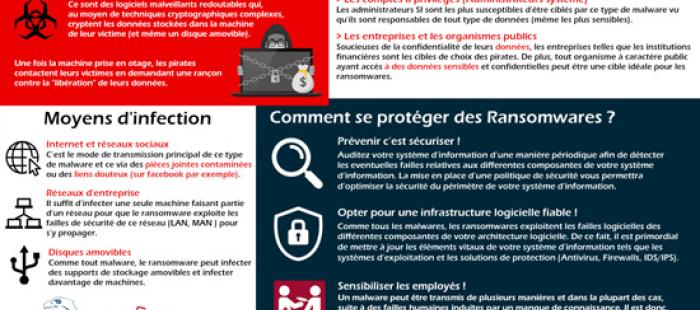 Comment se protéger des ransomwares ?